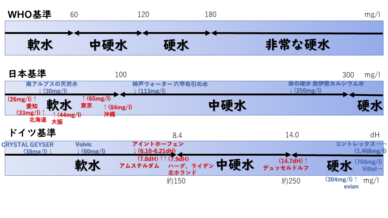 まむのオランダ暮らし | 硬水について